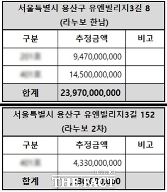 감정평가사에 라누보 1차(위) 이승기와 백현 거주 세대와 2차 한 세대의 가치 평가를 의뢰했다. 그는 이승기의 세대는 94.7억, 백현의 세대는 145억 원으로 평가했다. 전세 가치가 아니라 매매했을 때의 가치다. 전세는 보통 매매가의 50~70%에 형성된다. 2차의 한 세대는 43.3억 원. /감정평가서