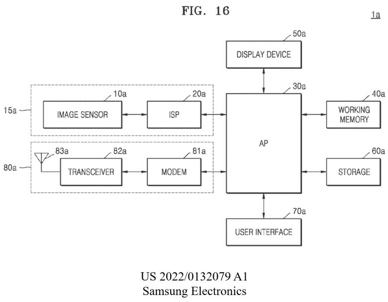 삼성전자 미국특허 US 2022/0132079 A1 Fig. 16; 이미지센서-ISP-AP 관계도