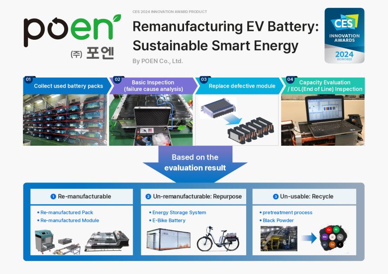 현대자동차의 사내벤처 기업인 포엔이 지속 가능성과 친환경 디자인 및 스마트 에너지 부분에서 혁신상을 수상했다.