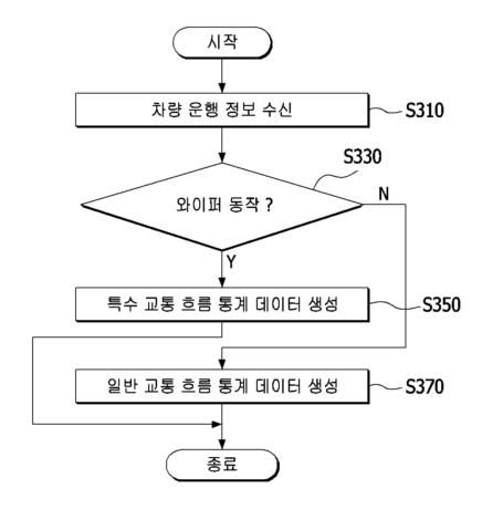 KR 10-2408654 와이퍼 데이터를 활용한 교통 정보 생성 관련 도면
