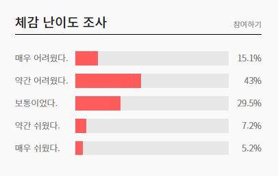 2022년 3월 고2 모의고사 체감 난이도 (출처=EBSi)