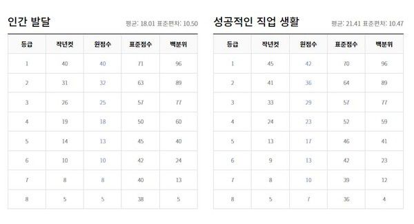 2022년 9월 고3 모의고사 등급컷 (출처=EBSi)