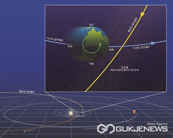 유성우 모 혜성 궤도(사진=충주고구려천문과학관)