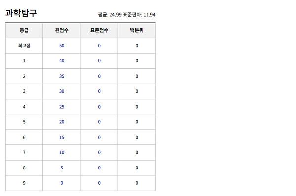 2024년 고1 6월 모의고사 등급컷. (출처=EBSi).