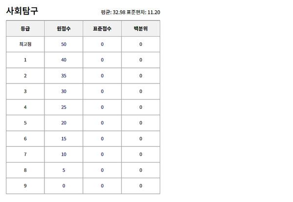 2024년 고1 6월 모의고사 등급컷. (출처=EBSi).