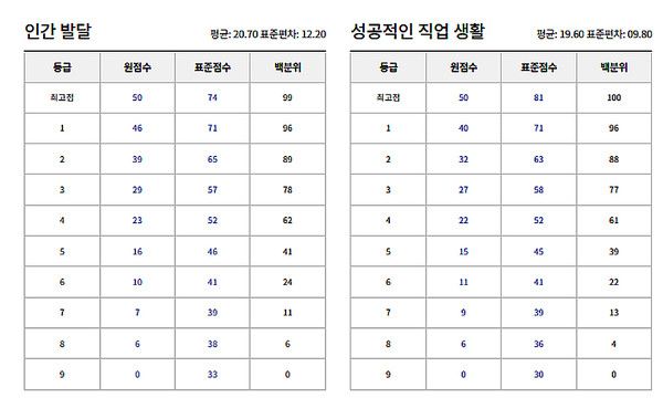 9월 모의고사 고3 확정등급컷 (사진=ebsi)