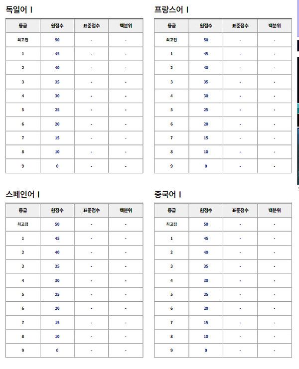 9월 모의고사 고3 확정등급컷 (사진=ebsi)