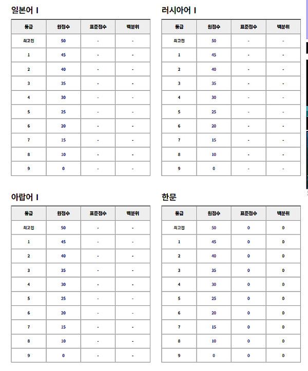 9월 모의고사 고3 확정등급컷 (사진=ebsi)