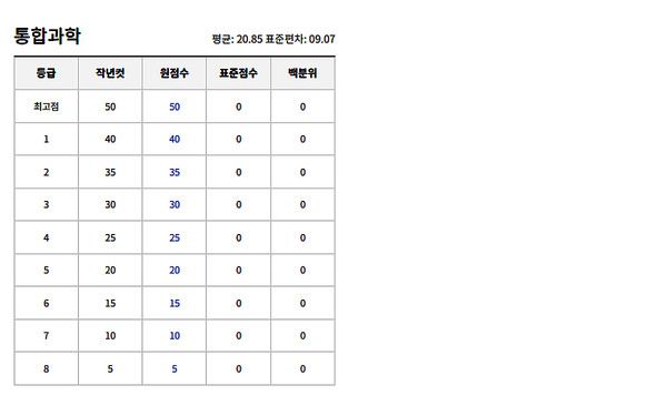 2025 3월 모의고사 고1 확정등급컷 (사진=ebsi)