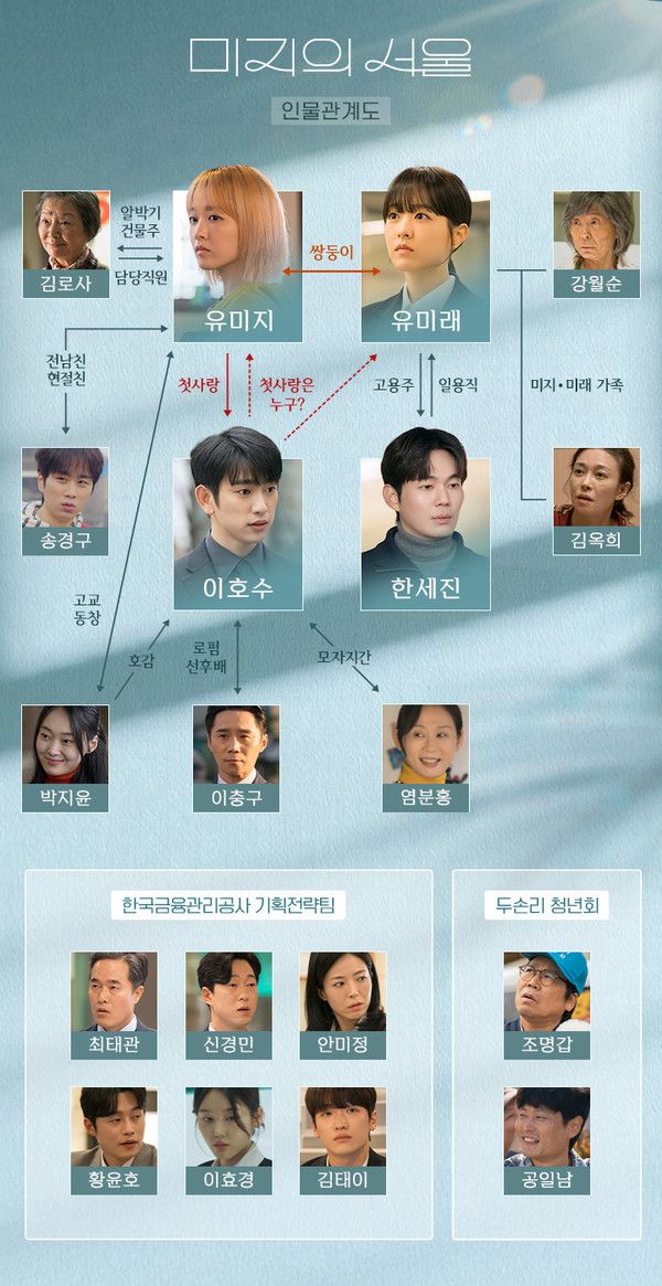 미지의 서울 등장인물 출연진 인물관계도 / TVN 제공