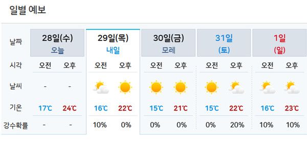 5월말 날씨예보 (사진=기상청 제공)