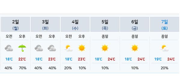 6월초 날씨예보 (사진=기상청 제공)