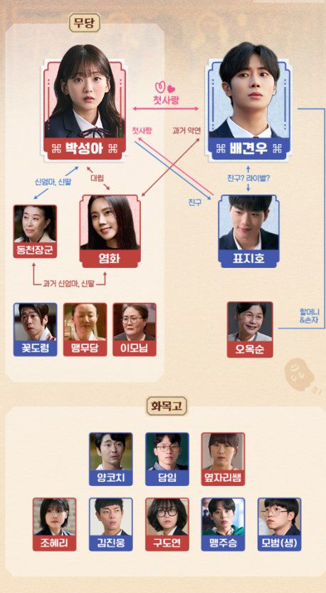 ‘견우와 선녀’ 출연진 인물관계도 원작 OTT 몇부작 / TVN 제공