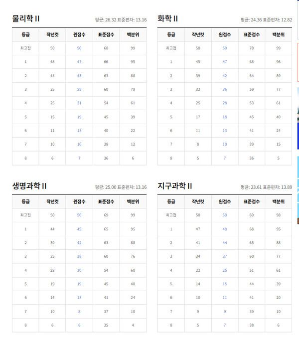 2026학년도 수능시험 확정등급컷 (사진=ebsi)