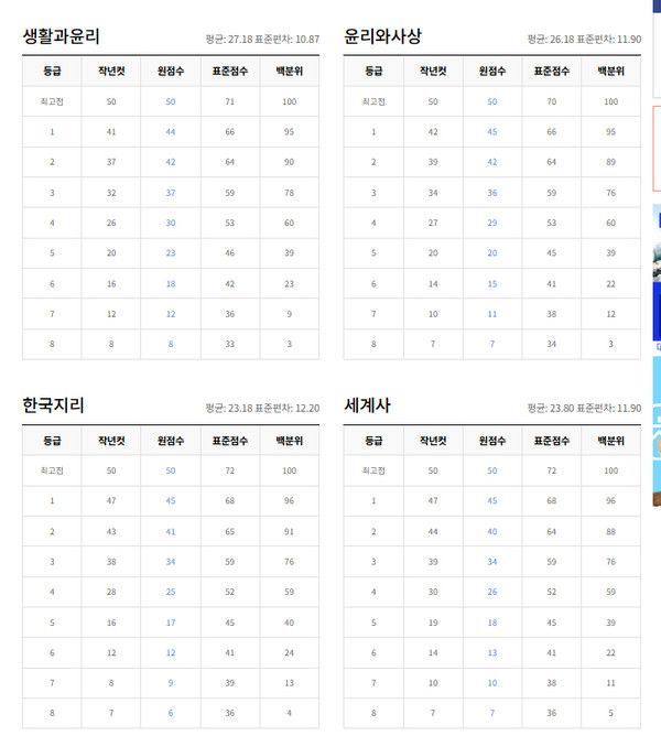 2026학년도 수능시험 확정등급컷 (사진=ebsi)