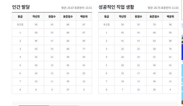 2026학년도 수능시험 확정등급컷 (사진=ebsi)