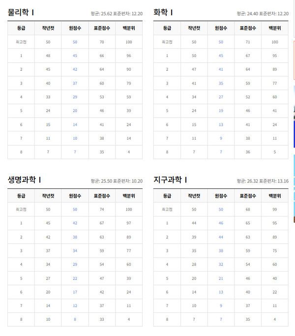 2026학년도 수능시험 확정등급컷 (사진=ebsi)
