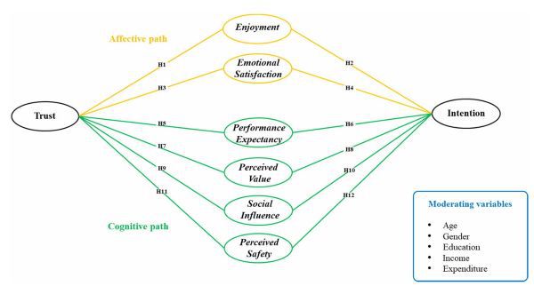Proposed Research Model.(사진=금오공대)