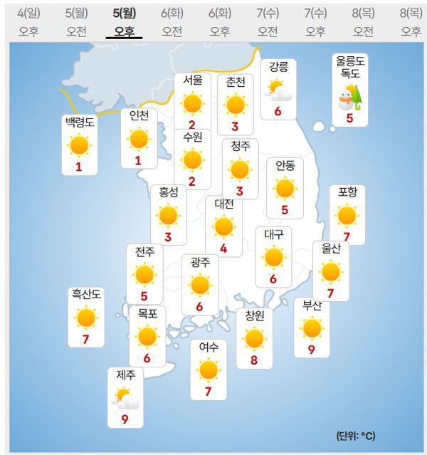 5일 날씨 (사진=기상청 제공)
