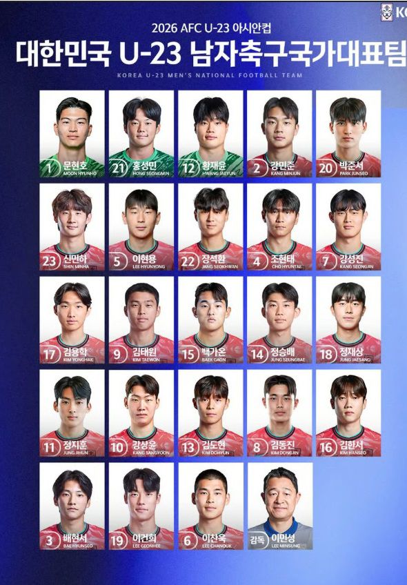 U-23 국가대표팀 아시안컵 출전 명단 / KFA 제공