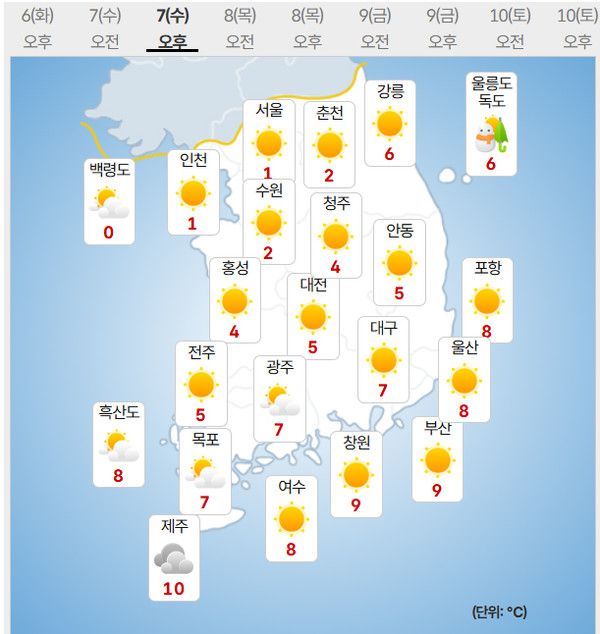 7일 날씨 (사진=기상청 제공)