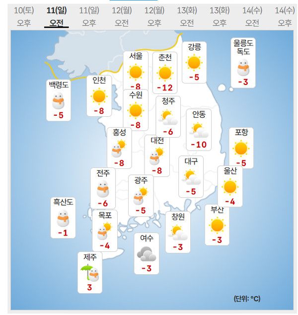 11일 일요일 날씨 (사진=기상청 제공)