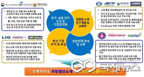 (사진=전북자치도 제공)