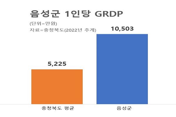 (제공=음성군청)