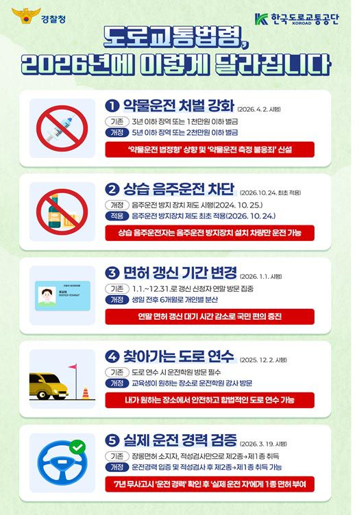 2026년 도로교통법령 달라지는점 (사진=한국도로교통공단)