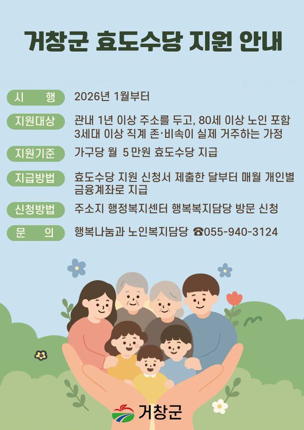 거창군 효도수당 지원 대상 확대 안내문