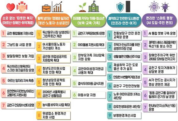2026년 금천생활, 이렇게 달라집니다 [사진제공=금천구청]