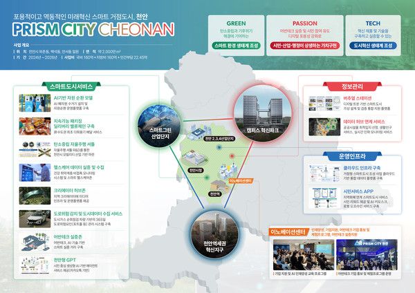 ‘천안시 거점형 스마트도시 조성사업’ 구상도. (사진/천안시 제공)