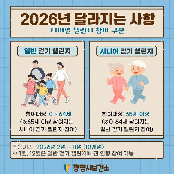 (자료/광명시) 광명시보건소 2026년 걷기 챌린지 달라지는 사항 안내문.
