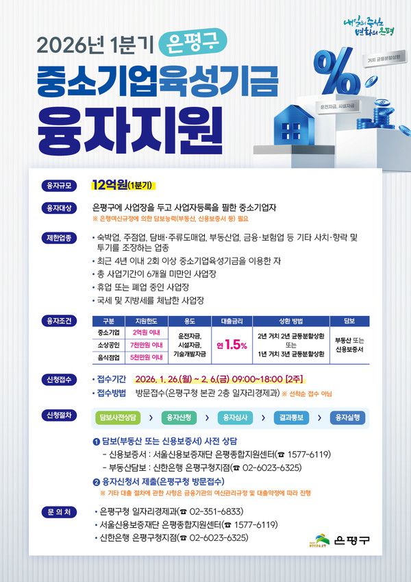 은평구, 1분기 중소기업 육성기금 융자 지원사업 포스터 [사진제공=은평구청]