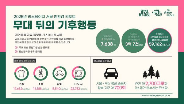 2025년 리스테이지 서울 친환경 리포트 요약 [사진제공=서울문화재단]