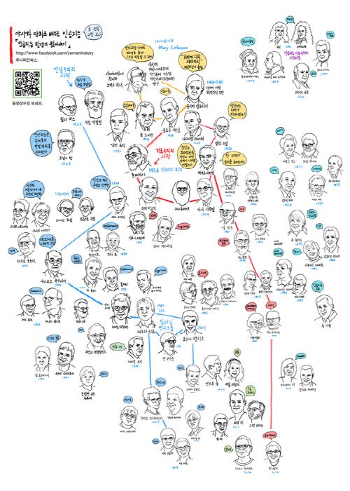 도서 ‘야사와 만화로 배우는 인공지능’ 중 200여 명 구루 계보도.  제공 | 루나파인북스