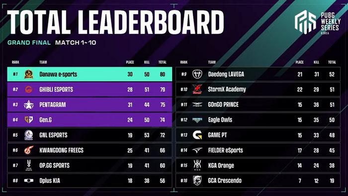 제공| 크래프톤