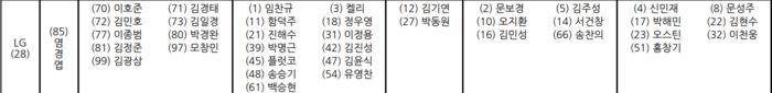 LG 2023시즌 개막전 엔트리