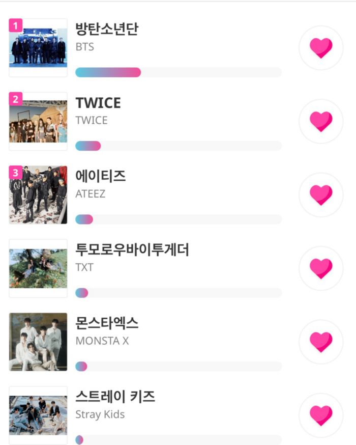 서울가요대상 4월의 아티스트서울가요대상 월간 시상식 각 부문 별 4월13일 현재 투표 현황.