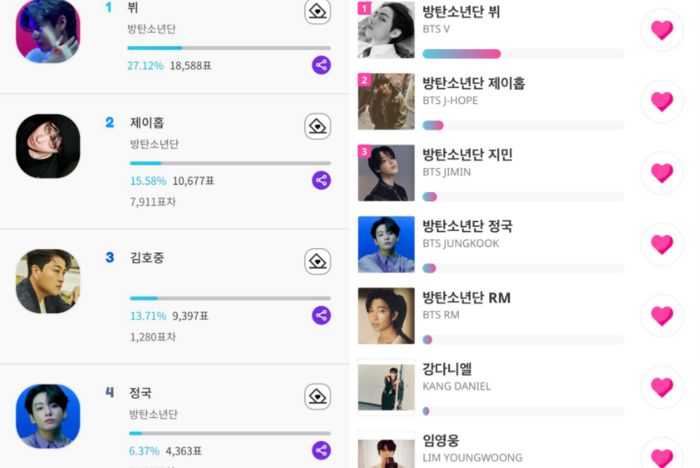 서울가요대상 월간 시상식 투표 현황.