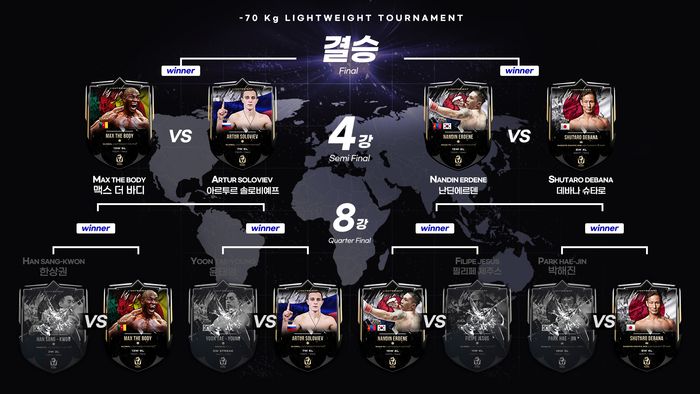 로드FC 글로벌 토너먼트 라이트급 4강전 대진표. 사진 | 로드FC