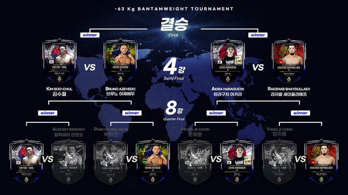 로드FC 글로벌 토너먼트 밴텀급 4강전 대진표. 사진 | 로드FC