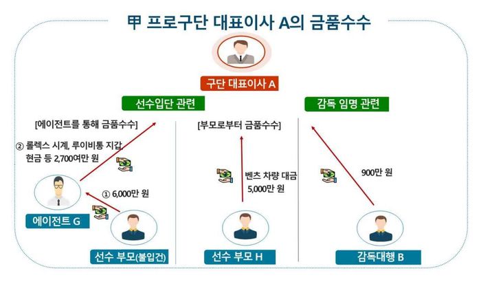 제공 | 서울중앙지방검찰청