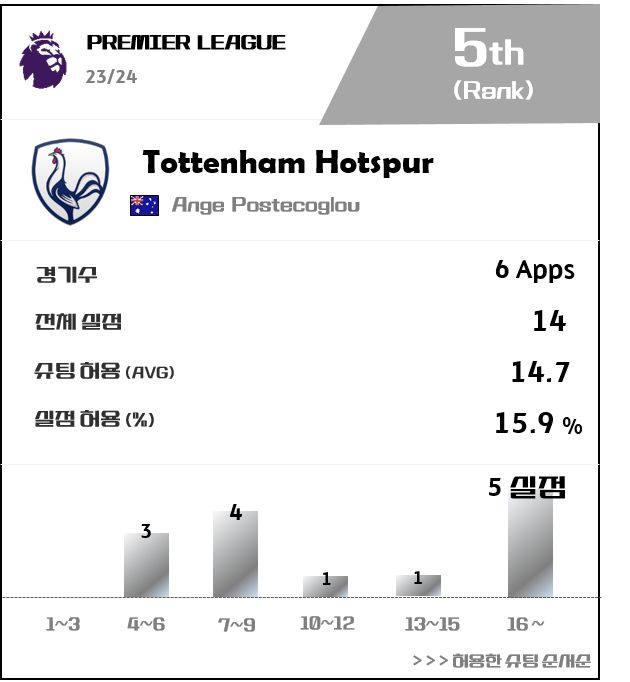 제공 | 에임브로드