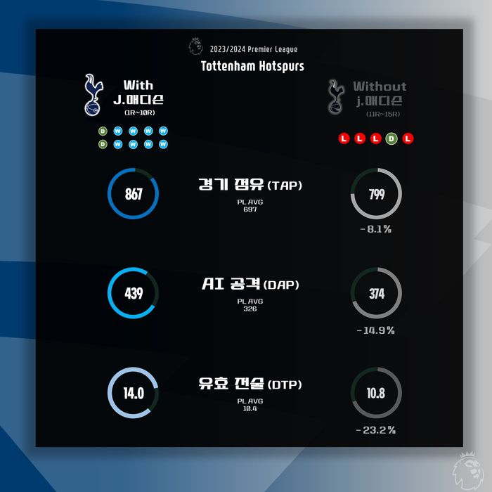 제공 | 에임브로드