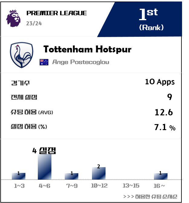 제공 | 에임브로드