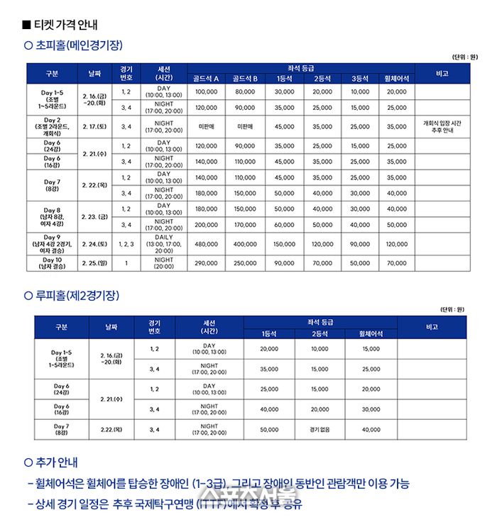 입장권 가격. 제공|대회조직위원회