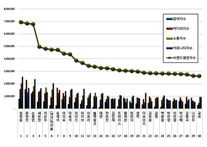 한국기업평판연구소