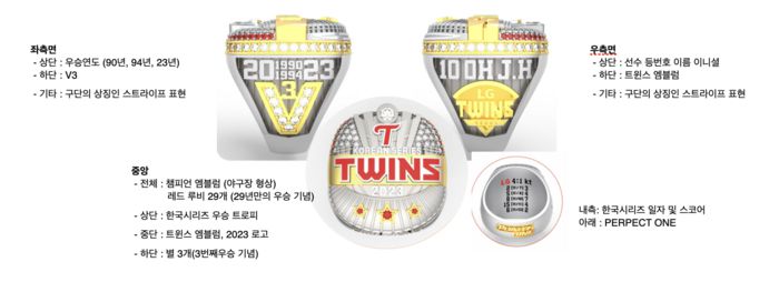 LG 2023 우승 반지. 사진 | LG 트윈스