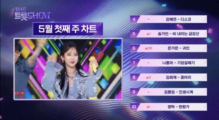 ‘더트롯쇼’는 매주 차트를 제공한다. 사진 | SBS FiL, SBS M